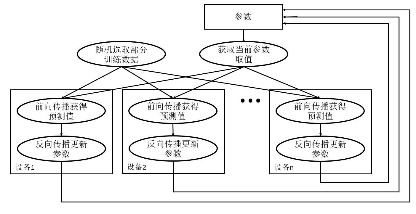 实战Google深度学习框架：TensorFlow计算加速