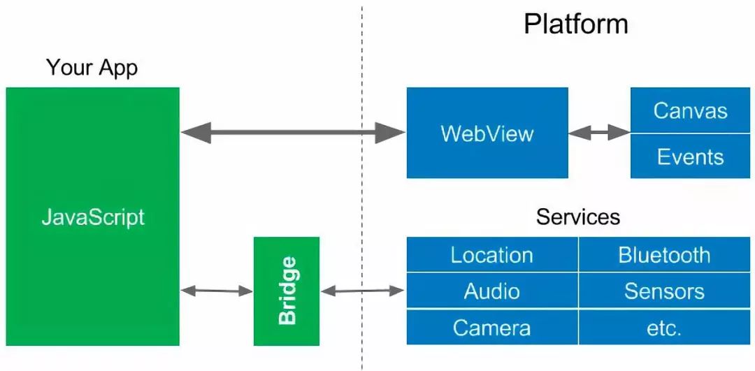 新闻|Flutter 1.0 重磅发布，除了移动它还想做桌面和 Web 开发