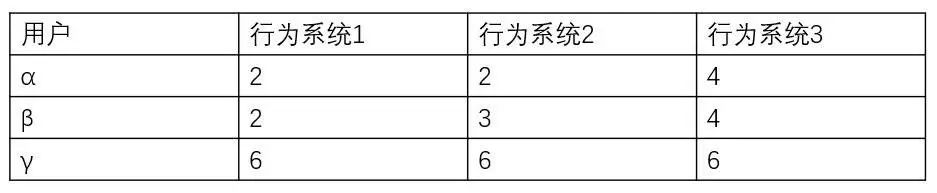 游戏核心玩法、心流与推荐算法到底牛逼在哪？