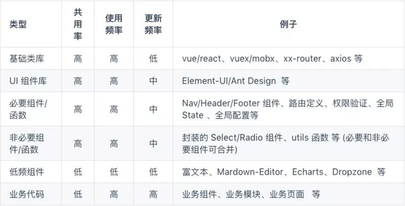 手摸手，带你用合理的姿势使用webpack4（下）