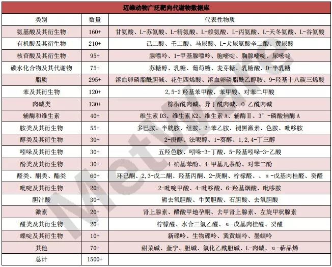 干货 | 浅谈代谢组学常用数据库类型