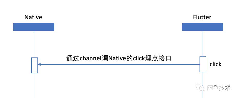 揭秘！一个高准确率的Flutter埋点框架如何设计