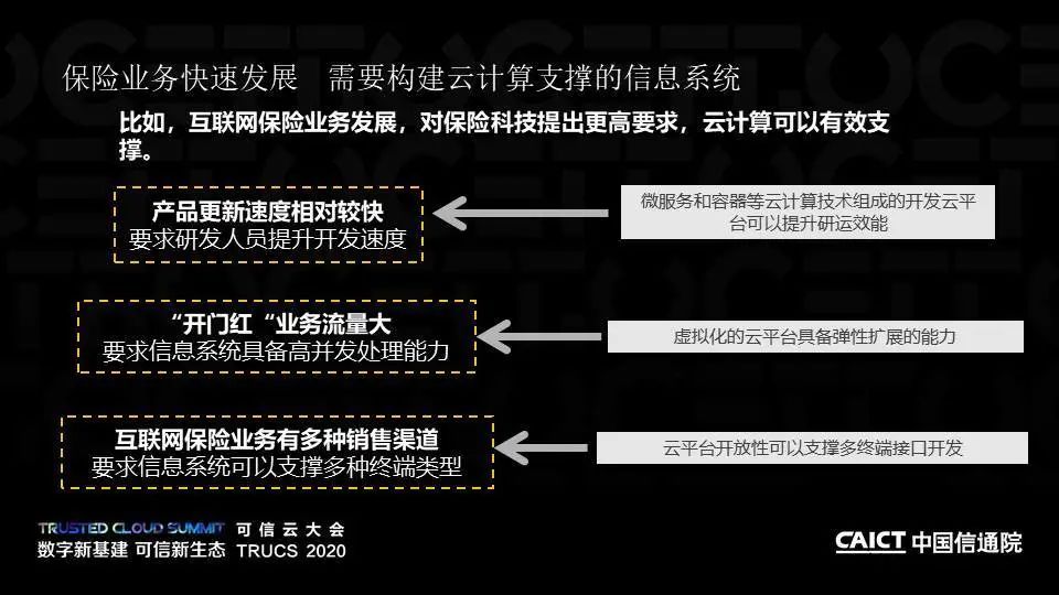 PPT+演讲视频丨保险行业云计算系列标准解读