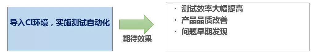 【干货分享】自动化测试工具介绍