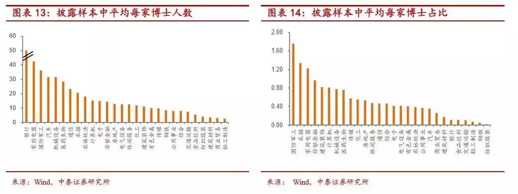 DBA荐读丨如何理解博士对上市公司的潜在影响？