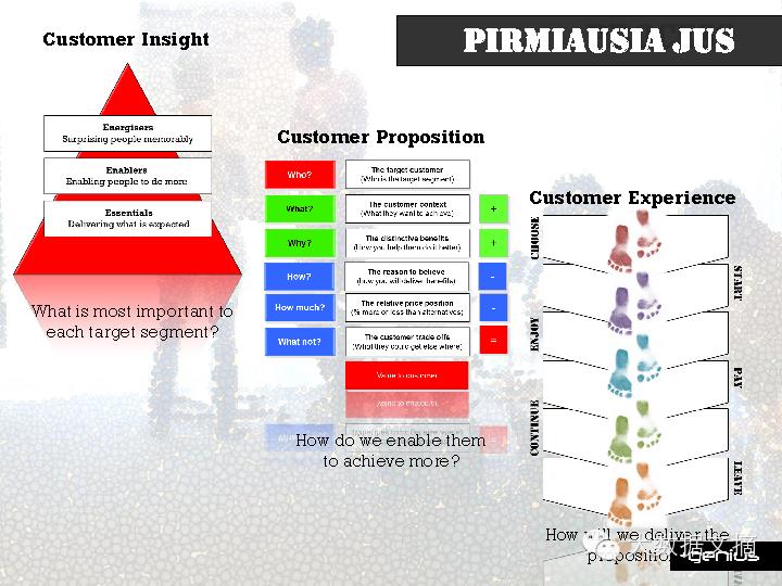 [干货] BIG DATA + BIG IDEAS = BIG IMPACT（70+ PPT）