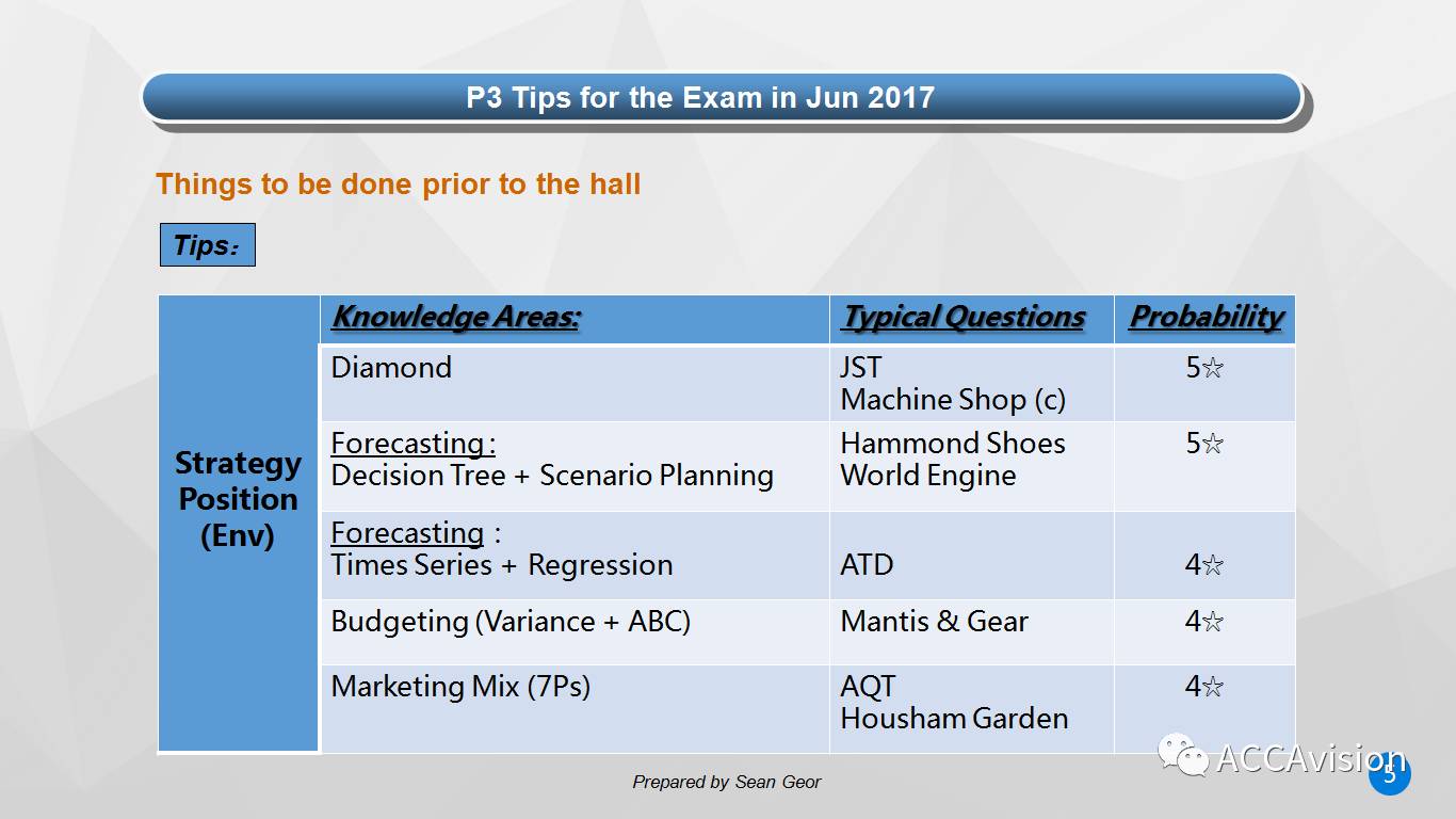 【P3.2017.6月考】Sean大大 • 考前白皮书 P3 Jun 2017 Exam Guide—烤披萨欢乐俱乐部出品