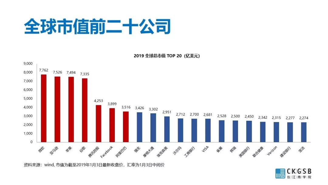 DBA专题研究：理解互联网商业的框架原理