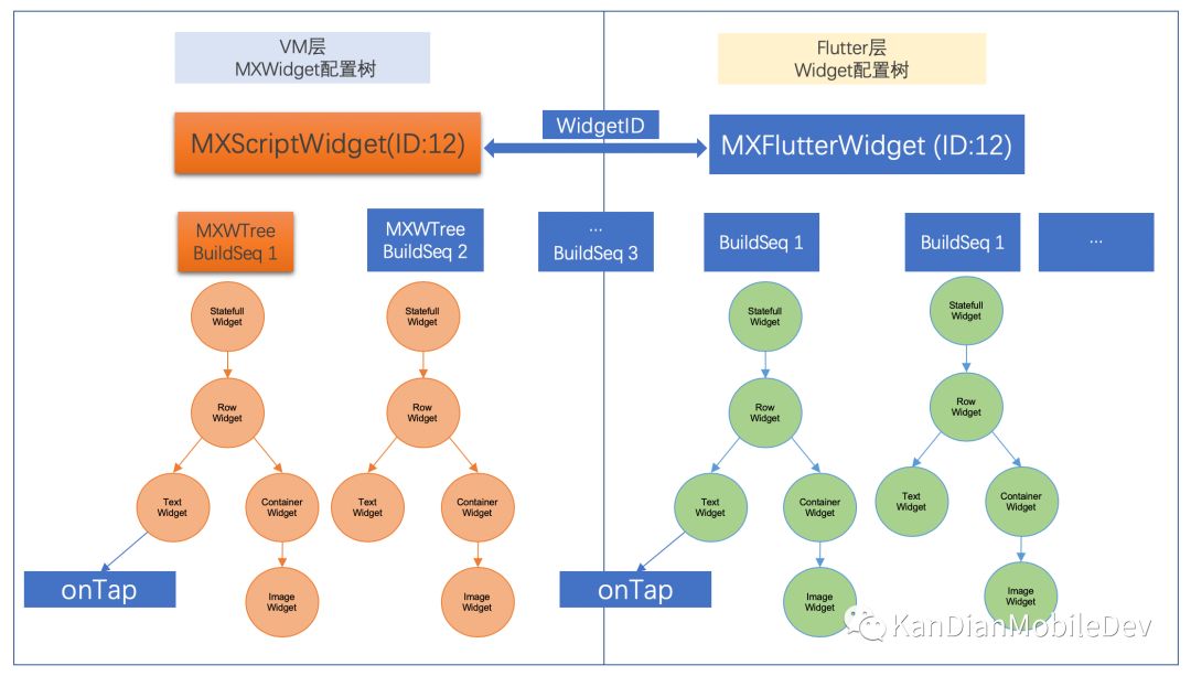 基于JS的高性能Flutter动态化框架MXFlutter