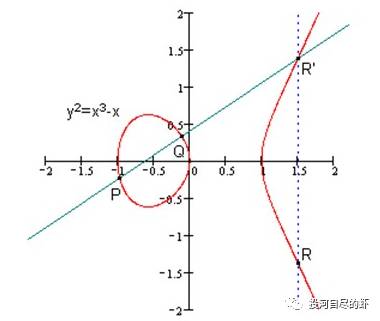 虾说区块链-84-blockchain笔记三