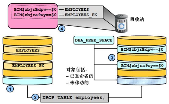 DBA绝招之数据库闪回技术