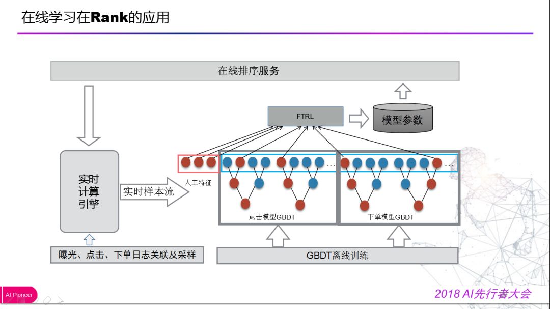 回顾·外卖推荐算法中有哪些机制与手段？