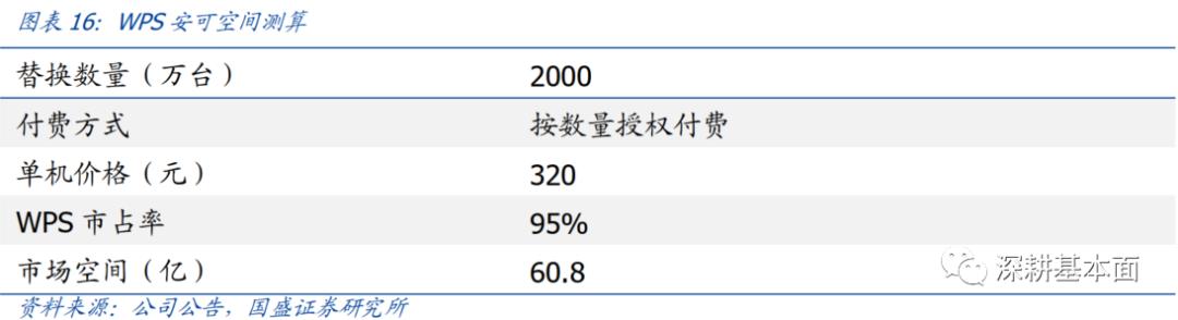 云计算还有多少空间