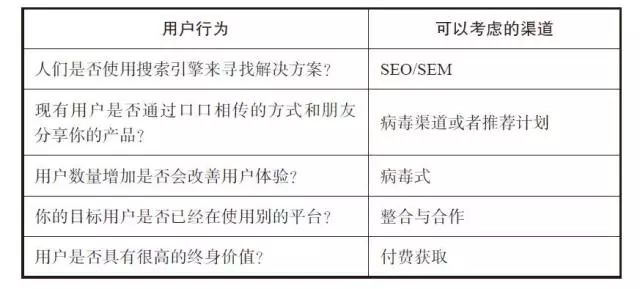 DBA荐读丨出奇制胜！硅谷当下最热门的新商业方法论