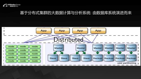 含PPT下载 | 李飞飞：如何看待数据库的未来？