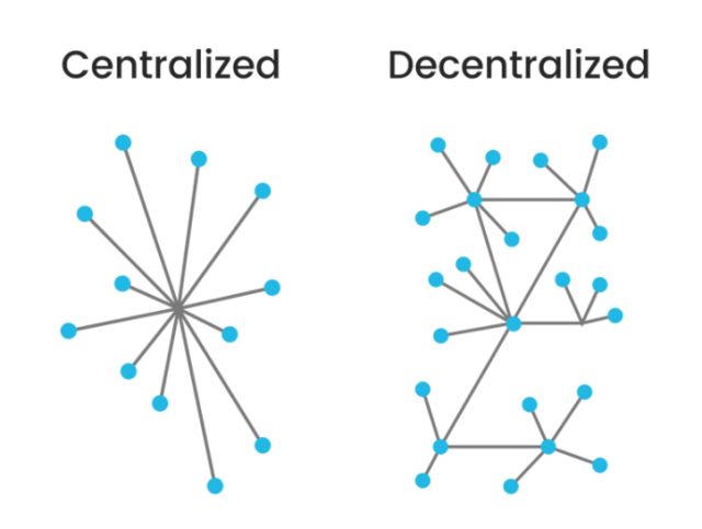 科技面面观 | Block Chain