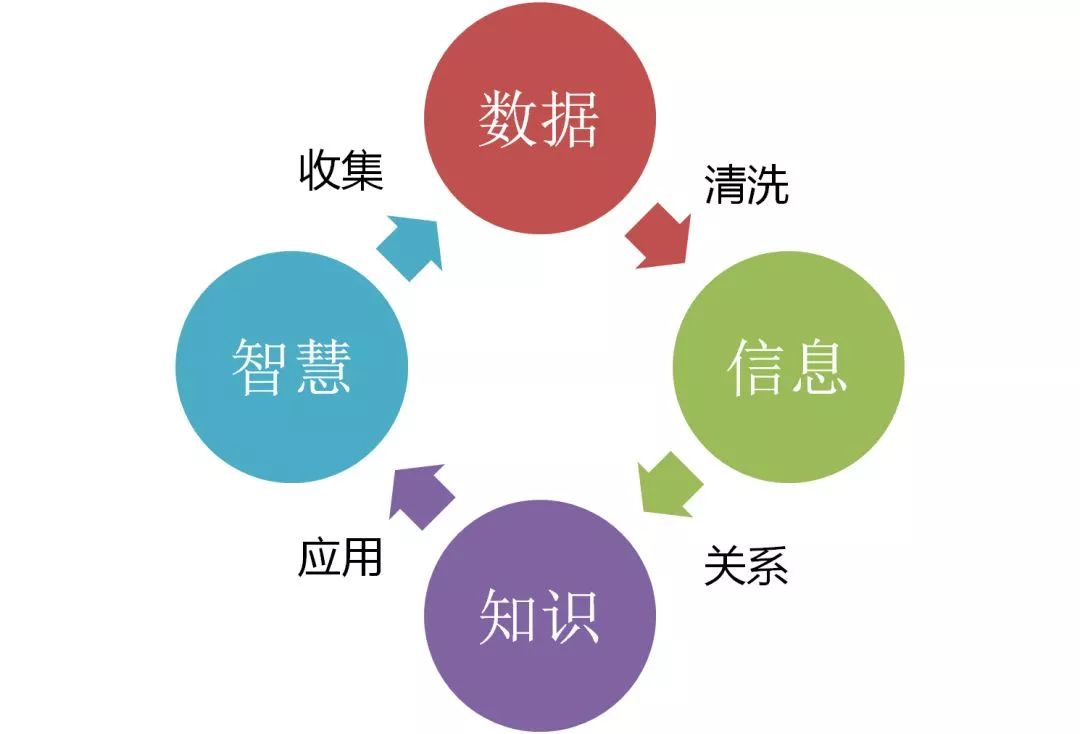 刘超：一文读懂云计算、大数据和人工智能