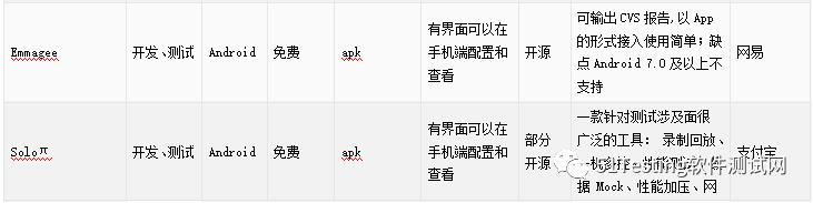 前方高能预警，主流移动端性能测试工具大PK？！想把它们全部打包带走！