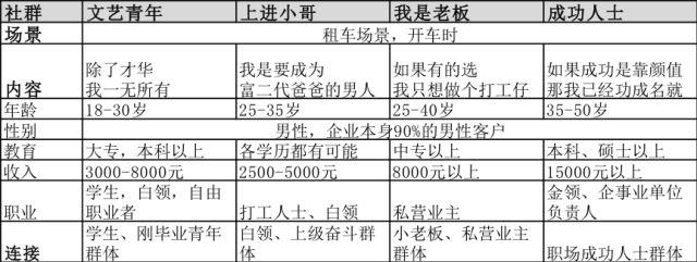 【DBA学者观点】社交媒体营销的关键— “商品线”与“人际线”的有机融合