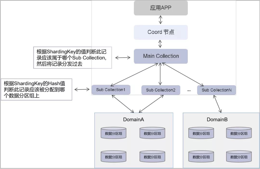 实战丨省级农信国产分布式数据库应用实践