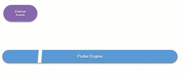 Flutter 内幕：Flutter 在内部是如何工作的？