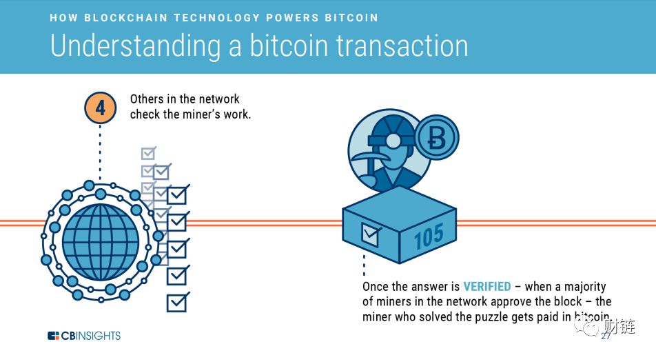 What is Blockchain Technology