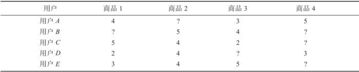 【算法】推荐算法--协同过滤