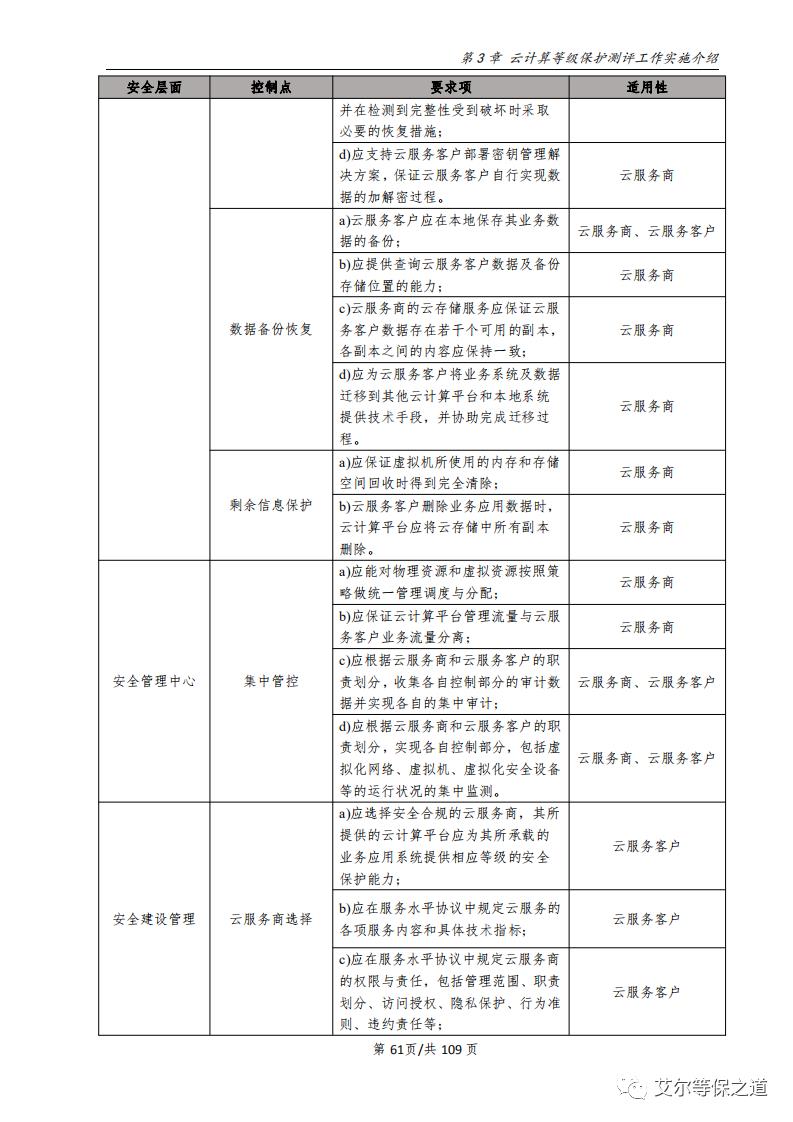 云计算等级保护测评工作