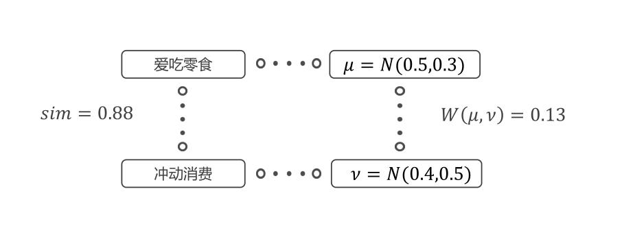 研究报告 | 基于不变量整合的个性化推荐算法