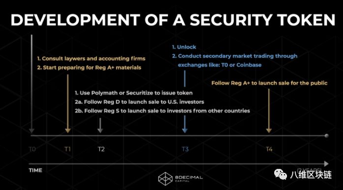 Three waves of Blockchain Revolution in Finance