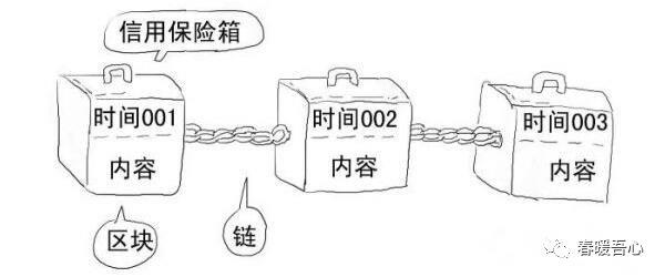 Economics of Blockchain and Token（区块链和代币经济学）