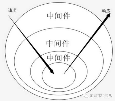 深入浅出 Koa