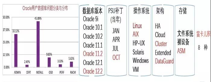 云威胁下的DBA生存法则