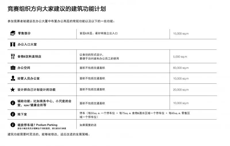 【设计竞赛】“摩天蜂房 SKYHIVE”摩天大楼挑战赛（补发）