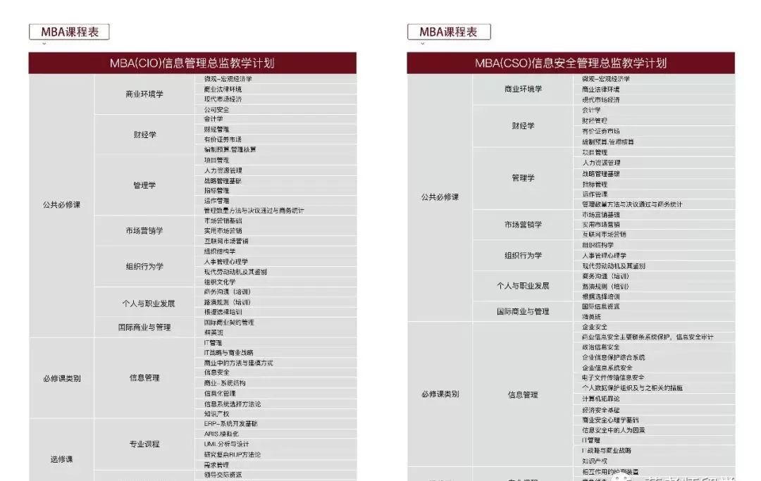 MBA，DBA项目介绍！俄罗斯国民经济与国家行政学院