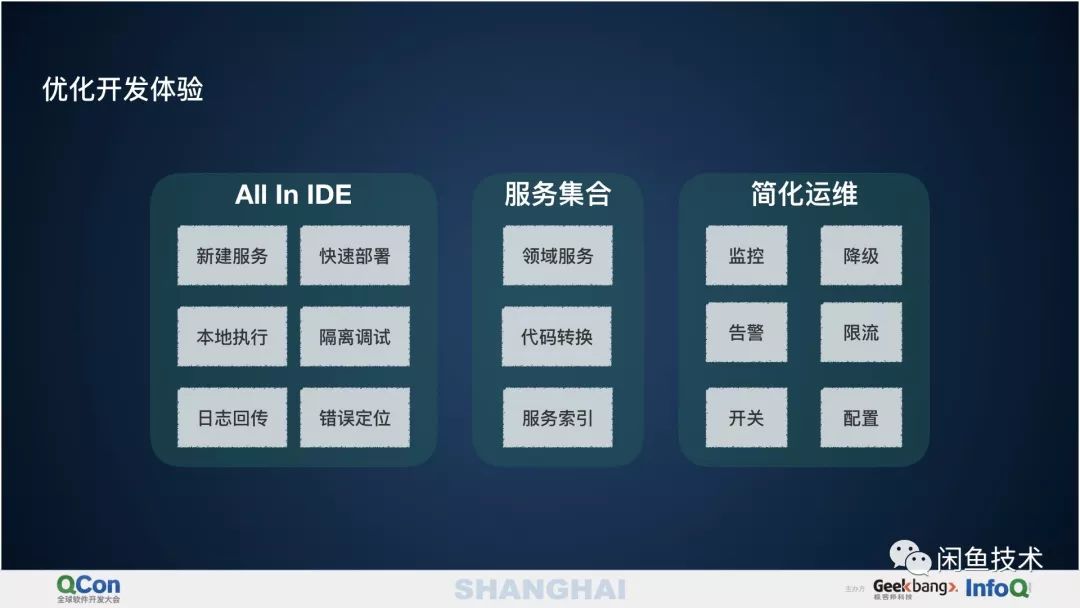 【QCon2018】Flutter & Dart三端一体化开发