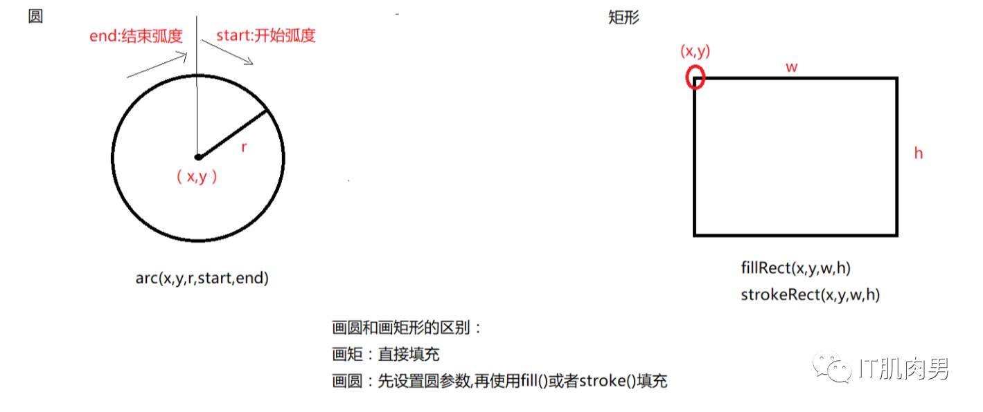 canvas实现雨滴特效详解