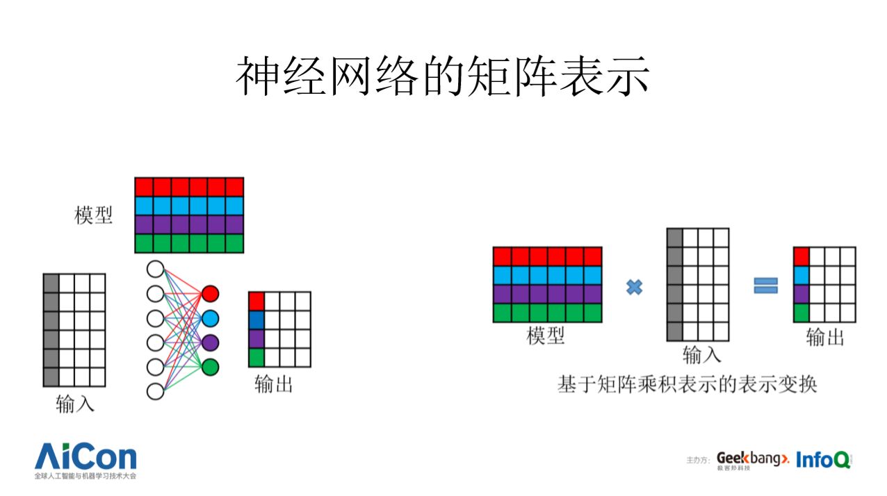 开发易、通用难，深度学习框架何时才能飞入寻常百姓家？