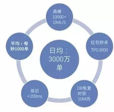 选型必读：三种开源数据库在平安科技的构建与应用