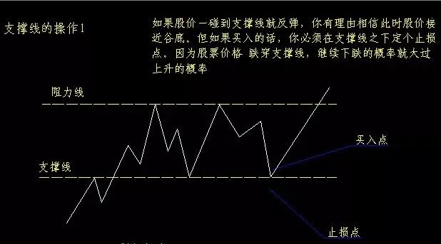 压压惊明天见红|7月16日潜伏这只（云计算+新能源车）