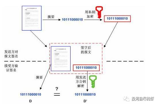 虾说区块链-84-blockchain笔记三