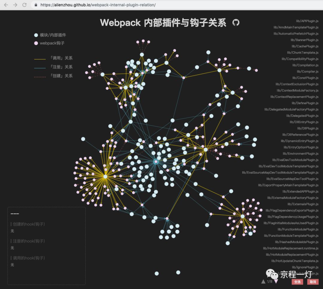 Webpack5.0 鏂扮壒鎬у皾椴滃疄鎴?馃馃 [姣忔棩鍓嶇澶滆瘽0x37]