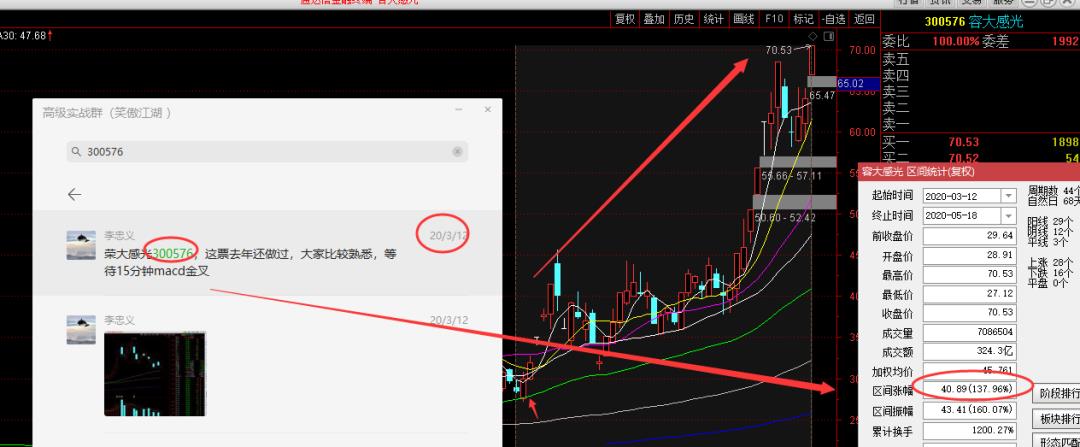 云计算+5G概念股，每股净资产0.53 同比增长57.7%主力扫货85.60万