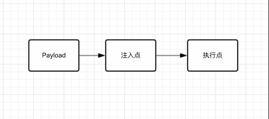 从零学习安全测试，从XSS漏洞攻击和防御开始