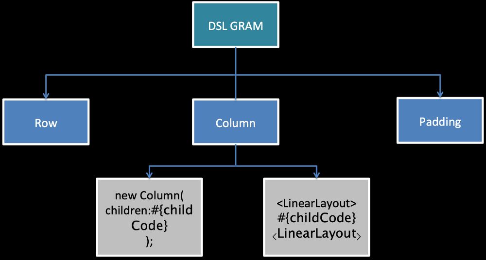 UI2CODE: 自动将 UI 框架转换为 Flutter 代码