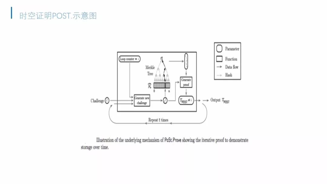 第三届中国区块链技术与应用大赛应用类决赛项目简介｜BIOS新一代Blockchain分布式CDN网络