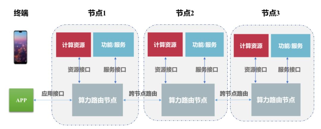 云计算的未来：看「泛在计算」如何促进数字化生态和计算网络融合