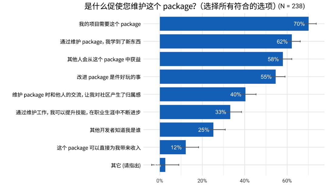 Flutter 季度调研结果分享 | 开发者的选择