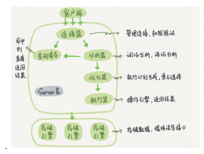 100道MySQL数据库经典面试题解析（收藏版）