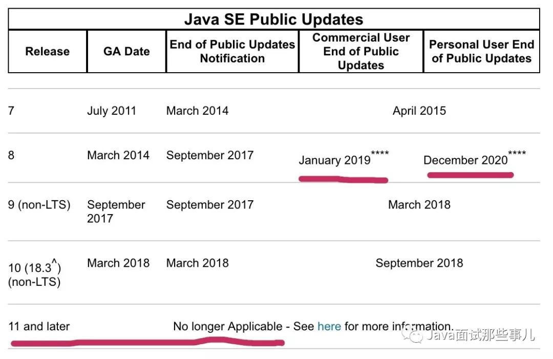 JDK 11 是发布了，但收费吗？